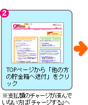 TOP�y�[�W����u���̕��̒������֑��t�v���N���b�N�@���x���z�̃`���[�W���ς�ł��Ȃ����́u�`���[�W����v��